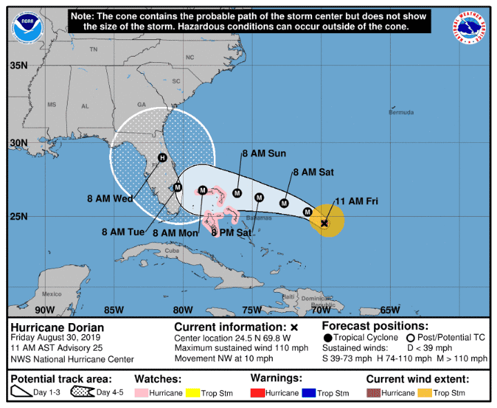 Hurricane Dorian Hurricane Dorian