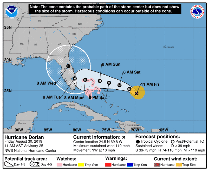 Hurricane Dorian