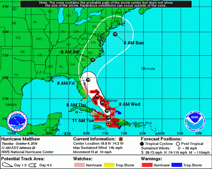 Hurricane Matthew